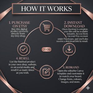 "The 2026 Faceless Creator Starter Kit: Premium DFY Templates with Master Resell Rights (MRR)"