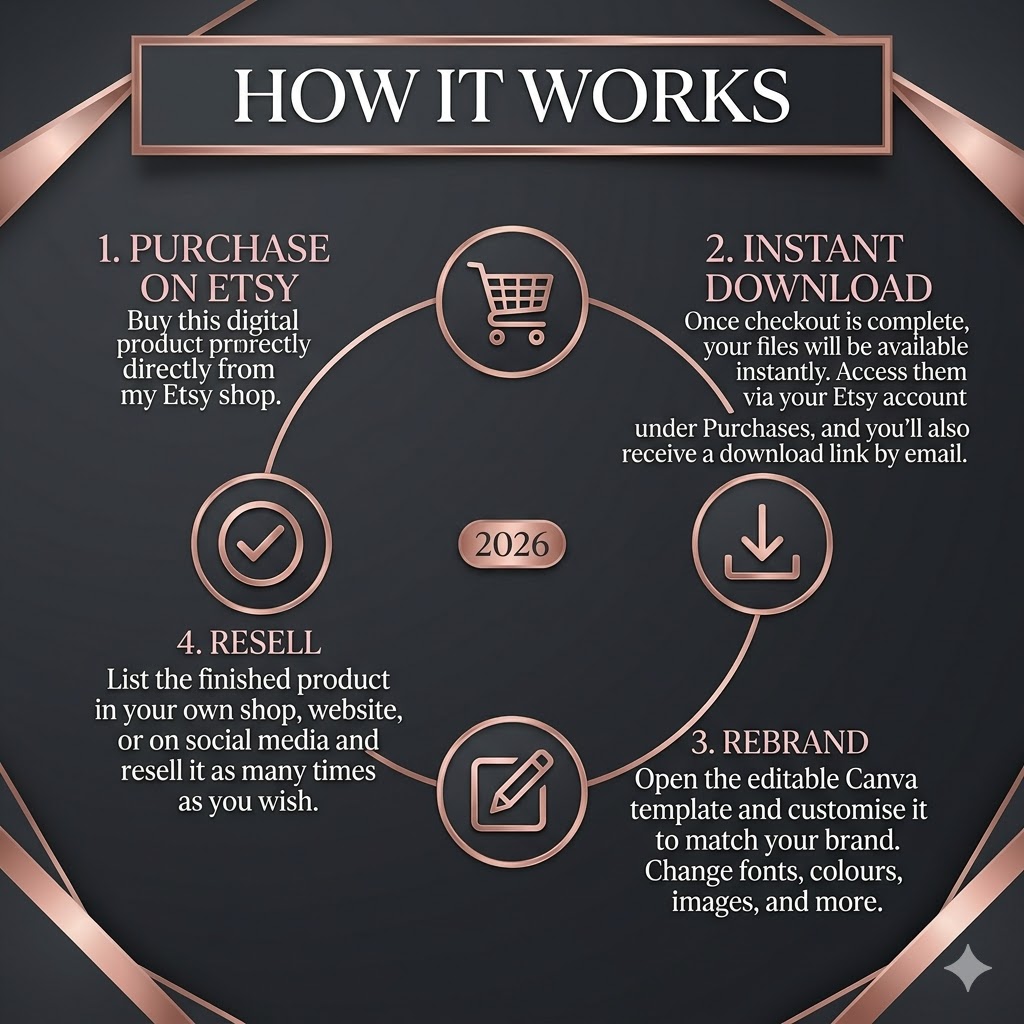 "The 2026 Faceless Creator Starter Kit: Premium DFY Templates with Master Resell Rights (MRR)" - Image 8