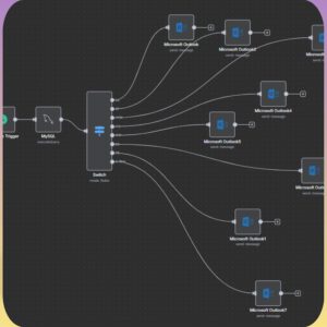 The Ultimate n8n AI Automation Mega-Bundle: 270+ Done-For-You Business Workflows & Systems (Full PLR & MRR Rights Included)