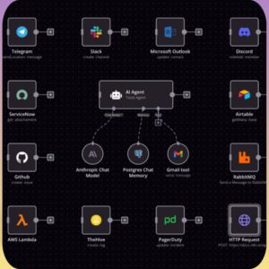 The Ultimate n8n AI Automation Mega-Bundle: 270+ Done-For-You Business Workflows & Systems (Full PLR & MRR Rights Included)