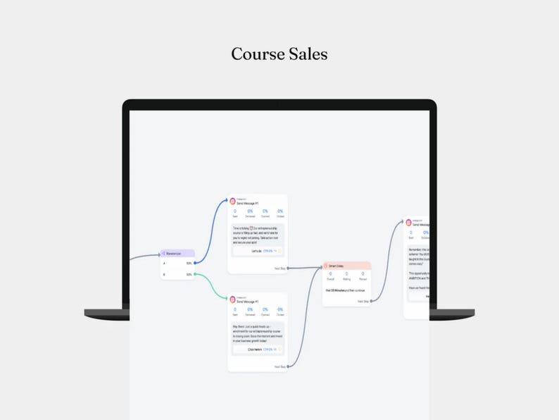"DFY 12 Manychat Automation Flows: Full PLR & MRR Rights – Automate Your Sales & Scale Your Faceless Business on Autopilot!" - Image 6