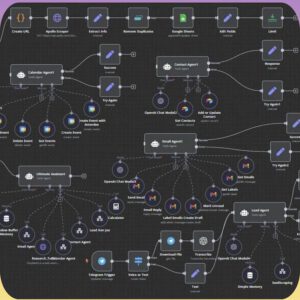 The Ultimate n8n AI Automation Mega-Bundle: 270+ Done-For-You Business Workflows & Systems (Full PLR & MRR Rights Included)