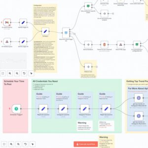 The Complete n8n Automation Masterpack (4,000+ Workflows)
