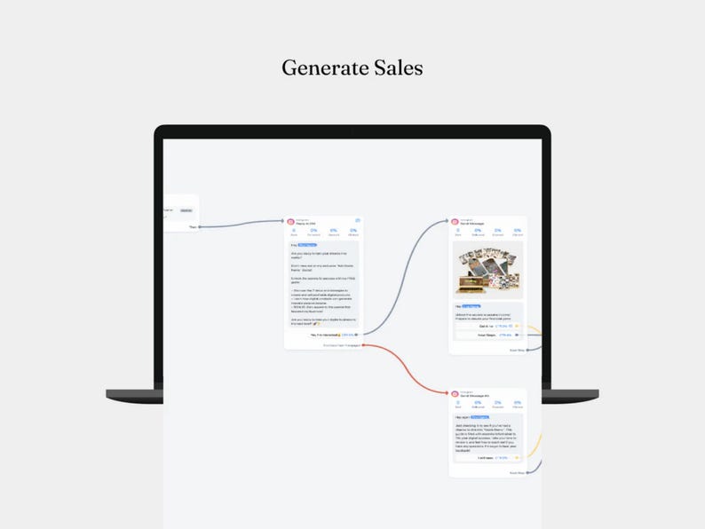 "DFY 12 Manychat Automation Flows: Full PLR & MRR Rights – Automate Your Sales & Scale Your Faceless Business on Autopilot!" - Image 5
