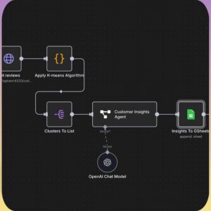 The Ultimate n8n AI Automation Mega-Bundle: 270+ Done-For-You Business Workflows & Systems (Full PLR & MRR Rights Included)