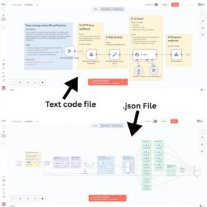 The Complete n8n Automation Masterpack (4,000+ Workflows)