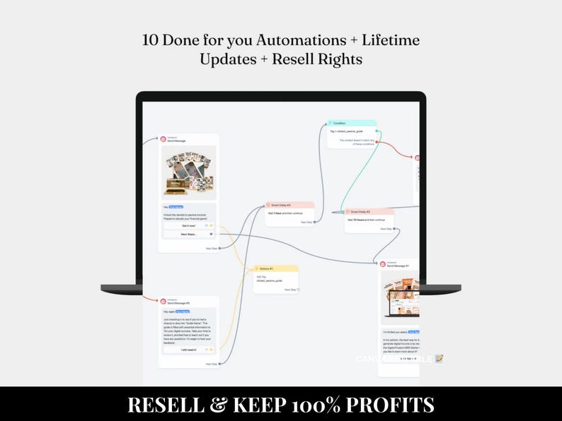 "DFY 12 Manychat Automation Flows: Full PLR & MRR Rights – Automate Your Sales & Scale Your Faceless Business on Autopilot!" - Image 10